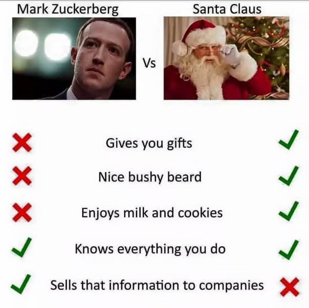 Comparaison entre Zuckerberg et le père noël. Mark Zuckerberg : not gives you gifts, not nice bushy beard, not enjoys milk and cookies but knows everything you do and sells that information to companies. Santa Claus : gives you gifts, nice bushy beard, enjoys milk and cookies, knows everything you do but not sells that information to companies.